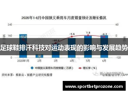 足球鞋排汗科技对运动表现的影响与发展趋势